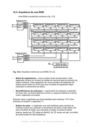 Memória Somente de Leitura (ROM)
FACENS – ELETRÔNICA II – Prof. Sidney José Montebeller 123
12.3- Arquitetura de uma ROM
Uma ROM é constituída conforme a fig. 12-2.
Fig. 12-2: Arquitetura interna de uma ROM (16 x 8)
- Matriz de registradores – onde os dados serão armazenados. Cada
registrador contém um número de células de memória igual ao tamanho da
palavra utilizada. Cada registrador tem duas entradas de habilitação (E):
ambas devem estar em ALTO para que os dados do registrador sejam
colocados no barramento de dados.
- Decodificadores de endereços – o barramento de endereço é separado
em duas vias: a primeira seleciona a linha e a segunda seleciona a coluna
onde o registrador se localiza.
Exemplo: Qual o registrador que será habilitado pelo endereço 1101? Que
endereço irá habilitar o registrador 7?
- Buffers de saída – o registrador que está habilitado pelas entradas de
endereço coloca seu conteúdo no barramento de dados. Estes dados vão
para os buffers de saída, que colocarão os dados na saída de dados
externa, desde que CS esteja em BAIXO. Se CS estiver em alto, os buffers
de saída ficarão em alta impedância.
 