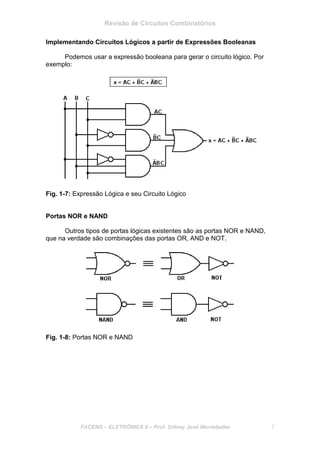 Revisão de Circuitos Combinatórios
FACENS – ELETRÔNICA II – Prof. Sidney José Montebeller 7
Implementando Circuitos Lógicos a partir de Expressões Booleanas
Podemos usar a expressão booleana para gerar o circuito lógico. Por
exemplo:
Fig. 1-7: Expressão Lógica e seu Circuito Lógico
Portas NOR e NAND
Outros tipos de portas lógicas existentes são as portas NOR e NAND,
que na verdade são combinações das portas OR, AND e NOT.
Fig. 1-8: Portas NOR e NAND
 