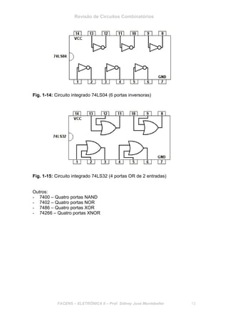 Revisão de Circuitos Combinatórios
FACENS – ELETRÔNICA II – Prof. Sidney José Montebeller 13
Fig. 1-14: Circuito integrado 74LS04 (6 portas inversoras)
Fig. 1-15: Circuito integrado 74LS32 (4 portas OR de 2 entradas)
Outros:
- 7400 – Quatro portas NAND
- 7402 – Quatro portas NOR
- 7486 – Quatro portas XOR
- 74266 – Quatro portas XNOR
 