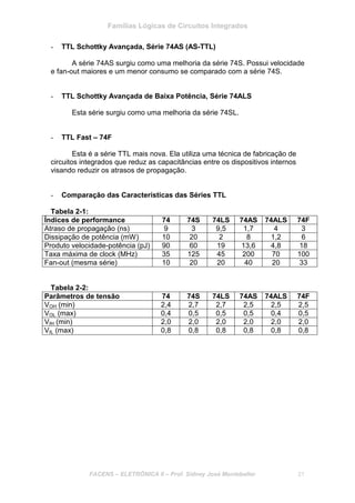 Famílias Lógicas de Circuitos Integrados
FACENS – ELETRÔNICA II – Prof. Sidney José Montebeller 21
- TTL Schottky Avançada, Série 74AS (AS-TTL)
A série 74AS surgiu como uma melhoria da série 74S. Possui velocidade
e fan-out maiores e um menor consumo se comparado com a série 74S.
- TTL Schottky Avançada de Baixa Potência, Série 74ALS
Esta série surgiu como uma melhoria da série 74SL.
- TTL Fast – 74F
Esta é a série TTL mais nova. Ela utiliza uma técnica de fabricação de
circuitos integrados que reduz as capacitâncias entre os dispositivos internos
visando reduzir os atrasos de propagação.
- Comparação das Características das Séries TTL
Tabela 2-1:
Índices de performance 74 74S 74LS 74AS 74ALS 74F
Atraso de propagação (ns) 9 3 9,5 1,7 4 3
Dissipação de potência (mW) 10 20 2 8 1,2 6
Produto velocidade-potência (pJ) 90 60 19 13,6 4,8 18
Taxa máxima de clock (MHz) 35 125 45 200 70 100
Fan-out (mesma série) 10 20 20 40 20 33
Tabela 2-2:
Parâmetros de tensão 74 74S 74LS 74AS 74ALS 74F
VOH (min) 2,4 2,7 2,7 2,5 2,5 2,5
VOL (max) 0,4 0,5 0,5 0,5 0,4 0,5
VIH (min) 2,0 2,0 2,0 2,0 2,0 2,0
VIL (max) 0,8 0,8 0,8 0,8 0,8 0,8
 