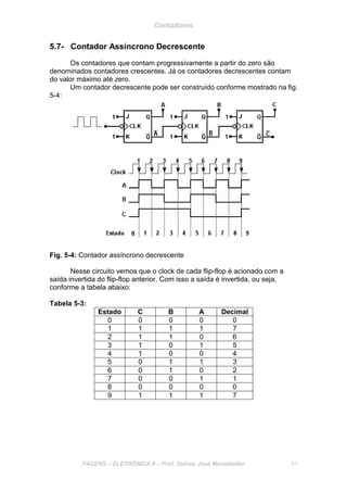 Contadores
FACENS – ELETRÔNICA II – Prof. Sidney José Montebeller 61
5.7- Contador Assíncrono Decrescente
Os contadores que contam progressivamente a partir do zero são
denominados contadores crescentes. Já os contadores decrescentes contam
do valor máximo até zero.
Um contador decrescente pode ser construído conforme mostrado na fig.
5-4:
Fig. 5-4: Contador assíncrono decrescente
Nesse circuito vemos que o clock de cada flip-flop é acionado com a
saída invertida do flip-flop anterior. Com isso a saída é invertida, ou seja,
conforme a tabela abaixo:
Tabela 5-3:
Estado C B A Decimal
0 0 0 0 0
1 1 1 1 7
2 1 1 0 6
3 1 0 1 5
4 1 0 0 4
5 0 1 1 3
6 0 1 0 2
7 0 0 1 1
8 0 0 0 0
9 1 1 1 7
 