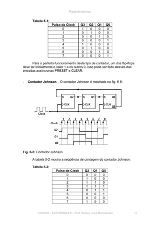 Registradores
FACENS – ELETRÔNICA II – Prof. Sidney José Montebeller 73
Tabela 5-1:
Pulso de Clock Q3 Q2 Q1 Q0
0 1 0 0 0
1 0 1 0 0
2 0 0 1 0
3 0 0 0 1
4 1 0 0 0
5 0 1 0 0
6 0 0 1 0
7 0 0 0 1
Para o perfeito funcionamento deste tipo de contador, um dos flip-flops
deve ter inicialmente o valor 1 e os outros 0. Isso pode ser feito através das
entradas assíncronas PRESET e CLEAR.
- Contador Johnson – O contador Johnson é mostrado na fig. 6-5:
Fig. 6-5: Contador Johnson
A tabela 5-2 mostra a seqüência de contagem do contador Johnson:
Tabela 5-2:
Pulso de Clock Q2 Q1 Q0
0 0 0 0
1 1 0 0
2 1 1 0
3 1 1 1
4 0 1 1
5 0 0 1
6 0 0 0
7 1 0 0
 