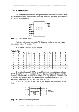 Decodificadores, Codificadores, Multiplexadores e Demultiplexadores
FACENS – ELETRÔNICA II – Prof. Sidney José Montebeller 77
7.2- Codificadores
Os codificadores executam a função contrária dos decodificadores. Nos
codificadores apenas uma linha da entrada é acionada por vez e a saída terá o
código da linha acionada.
Fig. 7-3: Codificador 8 para 3
Note que não existe a entrada A0, já que se nenhuma entrada estiver
acionada o código de saída é 000.
A tabela 7-2 mostra a tabela verdade:
Tabela 7-2:
A0 A1 A2 A3 A4 A5 A6 A7 C B A
x 0 0 0 0 0 0 0 0 0 0
x 1 0 0 0 0 0 0 0 0 1
x 0 1 0 0 0 0 0 0 1 0
x 0 0 1 0 0 0 0 0 1 1
x 0 0 0 1 0 0 0 1 0 0
x 0 0 0 0 1 0 0 1 0 1
x 0 0 0 0 0 1 0 1 1 0
x 0 0 0 0 0 0 1 1 1 1
O circuito integrado 74147 é um codificador de prioridade decimal para
BCD. O codificador de prioridade inclui uma lógica para garantir que, quando
duas ou mais entradas estiverem acionadas, o código de saída corresponderá
à entrada com número mais alto. Por exemplo, se as entradas A3 e A5
estiverem acionadas, o código na saída será 101 (5).
O símbolo lógico do 74147 e sua tabela verdade são mostrados na fig.
7-4.
Fig. 7-4: Codificador decimal para BCD
 