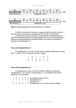 Aritmética Digital
FACENS – ELETRÔNICA II – Prof. Sidney José Montebeller 84
A6 A5 A4 A3 A2 A1 A0
0 1 1 0 1 0 0 = +5210
Bit de Sinal (+) Magnitude = 5210
A6 A5 A4 A3 A2 A1 A0
1 1 1 0 1 0 0 = -5210
Bit de Sinal (-) Magnitude = 5210
Fig. 8-1: Representação de números positivos e negativos
O bit A6 é chamado bit de sinal, ou seja, ele determina qual o sinal do
número. Esse número possui magnitude de 6 bits mais um bit de sinal.
Embora esse sistema seja direto, computadores e calculadoras não o
utilizam normalmente porque a implementação do circuito é mais complexa. O
sistema de representação de números binários com sinal mais utilizado é o
sistema de complemento a 2.
Forma do Complemento a 1
O complemento a 1 de um número binário é obtido substituindo-se cada
0 por 1 e cada 1 por 0. Isso pode ser visto a seguir:
1 0 1 1 0 1
↓ ↓ ↓ ↓ ↓ ↓
0 1 0 0 1 0
Forma do Complemento a 2
O complemento a 2 de um número binário é obtido tomando-se o
complemento a 1 do número e adicionando-se 1 na posição do bit menos
significativo. Por exemplo:
1 0 1 1 0 1 Equivalente binário de 4510
0 1 0 0 1 0 Complemento a 1
+ 1 Adiciona-se 1
0 1 0 0 1 1 Complemento a 2 do número binário original
 