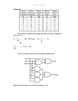 Aritmética Digital
Tabela 8-2:
Bit de Bit de Bit de Bit de Bit de
entrada da
1ª parcela
entrada da
2ª parcela
entrada do
carry
saída da
soma
saída do
carry
A B CIN S COUT
0 0 0 0 0
0 0 1 1 0
0 1 0 1 0
0 1 1 0 1
1 0 0 1 0
1 0 1 0 1
1 1 0 0 1
1 1 1 1 1
Pelo método do Mapa de Karnaugh podemos encontrar a expressão
para S e COUT:
=S .A
.CB
IN +
.
B.A
INC A.B.C+ BA.IN + C. IN = A [
]B
CIN
COUT
A.C=
IN + B.CIN A.B+
A fig. 8-5 mostra o circuito de um somador completo (SC).
Fig. 8-5: Circuito lógico do somador completo de 1 bit
 