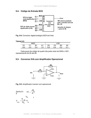 Conversão Digital-Analógica
9.4- Código de Entrada BCD
Fig. 9-4: Conversor digital-analógico BCD de 8 bits
Tabela 9-2:
MSD LSD
D1 C1 B1 A1 D0 C0 B0 A0
8,0 4,0 2,0 1,0 0,8 0,4 0,2 0,1
Cada grupo de código de quatro bits pode variar de 0000 a 1001,
representando de 00 até 99.
9.5- Conversor D/A com Amplificador Operacional
Fig. 9-5: Amplificador inversor com operacional
Ganho G =
V-
R
OUT
= 0
R
VIN 1
R
V = 0 *V
OUT R IN
1
FACENS ELETRÔNICA II Prof. Sidney José Montebeller 100
 