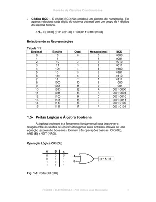Revisão de Circuitos Combinatórios
- Código BCD – O código BCD não constitui um sistema de numeração. Ele
apenas relaciona cada dígito do sistema decimal com um grupo de 4 dígitos
do sistema binário.
87410 = (1000) (0111) (0100) = 100001110100 (BCD)
Relacionando as Representações
Tabela 1-1
Decimal Binário Octal Hexadecimal BCD
0 0 0 0 0000
1 1 1 1 0001
2 10 2 2 0010
3 11 3 3 0011
4 100 4 4 0100
5 101 5 5 0101
6 110 6 6 0110
7 111 7 7 0111
8 1000 10 8 1000
9 1001 11 9 1001
10 1010 12 A 0001 0000
11 1011 13 B 0001 0001
12 1100 14 C 0001 0010
13 1101 15 D 0001 0011
14 1110 16 E 0001 0100
15 1111 17 F 0001 0101
1.5- Portas Lógicas e Álgebra Booleana
A álgebra booleana é a ferramenta fundamental para descrever a
relação entre as saídas de um circuito lógico e suas entradas através de uma
equação (expressão booleana). Existem três operações básicas: OR (OU),
AND (E) e NOT (NÃO).
Operação Lógica OR (OU)
Fig. 1-3: Porta OR (OU)
FACENS ELETRÔNICA II Prof. Sidney José Montebeller 5
 