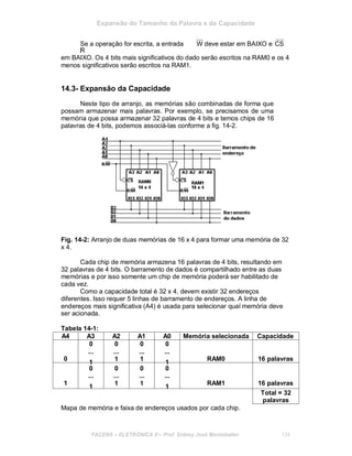 Expansão do Tamanho da Palavra e da Capacidade
Se a operação for escrita, a entrada
/R
W deve estar em BAIXO e CS
em BAIXO. Os 4 bits mais significativos do dado serão escritos na RAM0 e os 4
menos significativos serão escritos na RAM1.
14.3- Expansão da Capacidade
Neste tipo de arranjo, as memórias são combinadas de forma que
possam armazenar mais palavras. Por exemplo, se precisamos de uma
memória que possa armazenar 32 palavras de 4 bits e temos chips de 16
palavras de 4 bits, podemos associá-las conforme a fig. 14-2.
Fig. 14-2: Arranjo de duas memórias de 16 x 4 para formar uma memória de 32
x 4.
Cada chip de memória armazena 16 palavras de 4 bits, resultando em
32 palavras de 4 bits. O barramento de dados é compartilhado entre as duas
memórias e por isso somente um chip de memória poderá ser habilitado de
cada vez.
Como a capacidade total é 32 x 4, devem existir 32 endereços
diferentes. Isso requer 5 linhas de barramento de endereços. A linha de
endereços mais significativa (A4) é usada para selecionar qual memória deve
ser acionada.
Tabela 14-1:
A4 A3 A2 A1 A0 Memória selecionada Capacidade
0
...
0
1
0
...
1
1
0
...
1
0
...
1
0
...
1
0
...
1
0
...
1
RAM0 16 palavras
0
...
1
RAM1 16 palavras
Total = 32
palavras
Mapa de memória e faixa de endereços usados por cada chip.
FACENS ELETRÔNICA II Prof. Sidney José Montebeller 134
 