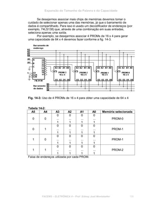 Expansão do Tamanho da Palavra e da Capacidade
Se desejarmos associar mais chips de memórias devemos tomar o
cuidado de selecionar apenas uma das memórias, já que o barramento de
dados é compartilhado. Para isso é usado um decodificador de endereços (por
exemplo, 74LS138) que, através de uma combinação em suas entradas,
seleciona apenas uma saída.
Por exemplo, se desejarmos associar 4 PROMs de 16 x 4 para gerar
uma capacidade de 64 x 4 devemos fazer conforme a fig. 14-3.
Fig. 14-3: Uso de 4 PROMs de 16 x 4 para obter uma capacidade de 64 x 4
Tabela 14-2:
A5 A4 A3 A2 A1 A0 Memória selecionada
0 0 0 0
0 0 ... ... ... ... PROM-0
1 1 1 1
0 0 0 0
0 1 ... ... ... ... PROM-1
1 1 1 1
0 0 0 0
1 0 ... ... ... ... PROM-1
1 1 1 1
0 0 0 0
1 1 ... ... ... ... PROM-2
1 1 1 1
Faixa de endereços utilizada por cada PROM.
FACENS ELETRÔNICA II Prof. Sidney José Montebeller 135
 