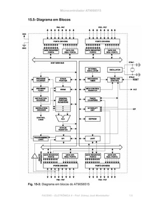 Microcontrolador AT90S8515
15.5- Diagrama em Blocos
Fig. 15-3: Diagrama em blocos do AT90S8515
FACENS ELETRÔNICA II Prof. Sidney José Montebeller 139
 