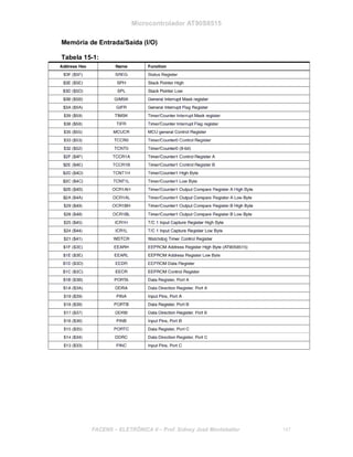 Microcontrolador AT90S8515
Memória de Entrada/Saída (I/O)
Tabela 15-1:
FACENS ELETRÔNICA II Prof. Sidney José Montebeller 147
 