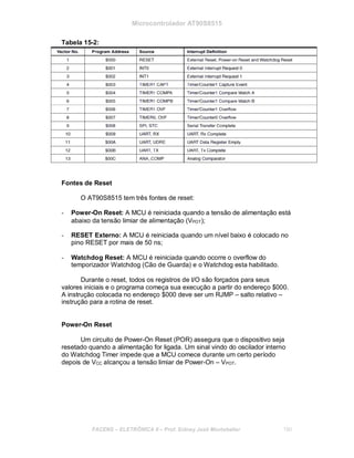 Microcontrolador AT90S8515
Tabela 15-2:
Fontes de Reset
O AT90S8515 tem três fontes de reset:
- Power-On Reset: A MCU é reiniciada quando a tensão de alimentação está
abaixo da tensão limiar de alimentação (VPOT);
- RESET Externo: A MCU é reiniciada quando um nível baixo é colocado no
pino RESET por mais de 50 ns;
- Watchdog Reset: A MCU é reiniciada quando ocorre o overflow do
temporizador Watchdog (Cão de Guarda) e o Watchdog esta habilitado.
Durante o reset, todos os registros de I/O são forçados para seus
valores iniciais e o programa começa sua execução a partir do endereço $000.
A instrução colocada no endereço $000 deve ser um RJMP – salto relativo –
instrução para a rotina de reset.
Power-On Reset
Um circuito de Power-On Reset (POR) assegura que o dispositivo seja
resetado quando a alimentação for ligada. Um sinal vindo do oscilador interno
do Watchdog Timer impede que a MCU comece durante um certo período
depois de VCC alcançou a tensão limiar de Power-On – VPOT.
FACENS ELETRÔNICA II Prof. Sidney José Montebeller 150
 
