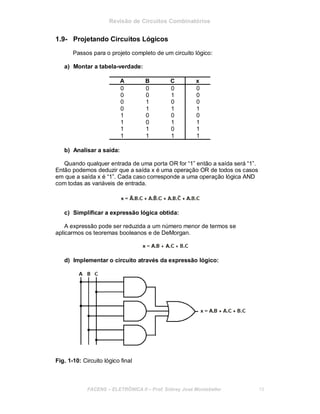 Revisão de Circuitos Combinatórios
1.9- Projetando Circuitos Lógicos
Passos para o projeto completo de um circuito lógico:
a) Montar a tabela-verdade:
A B C x
0 0 0 0
0 0 1 0
0 1 0 0
0 1 1 1
1 0 0 0
1 0 1 1
1 1 0 1
1 1 1 1
b) Analisar a saída:
Quando qualquer entrada de uma porta OR for “1” então a saída será “1”.
Então podemos deduzir que a saída x é uma operação OR de todos os casos
em que a saída x é “1”. Cada caso corresponde a uma operação lógica AND
com todas as variáveis de entrada.
c) Simplificar a expressão lógica obtida:
A expressão pode ser reduzida a um número menor de termos se
aplicarmos os teoremas booleanos e de DeMorgan.
d) Implementar o circuito através da expressão lógico:
Fig. 1-10: Circuito lógico final
FACENS ELETRÔNICA II Prof. Sidney José Montebeller 10
 