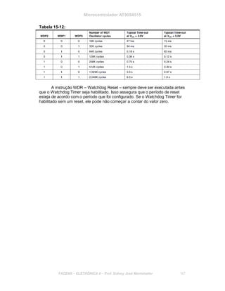 Microcontrolador AT90S8515
Tabela 15-12:
A instrução WDR – Watchdog Reset – sempre deve ser executada antes
que o Watchdog Timer seja habilitado. Isso assegura que o período de reset
esteja de acordo com o período que foi configurado. Se o Watchdog Timer for
habilitado sem um reset, ele pode não começar a contar do valor zero.
FACENS ELETRÔNICA II Prof. Sidney José Montebeller 167
 