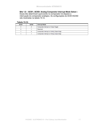 Microcontrolador AT90S8515
Bits 1,0 – ACIS1, ACIS0: Analog Comparator Interrupt Mode Select –
Esses bits determinam qual evento no comparador irá disparar a
interrupção do comparador analógico. As configurações de ACIS1/ACIS0
são mostradas na tabela 15-12.
Tabela 15-12:
FACENS ELETRÔNICA II Prof. Sidney José Montebeller 177
 
