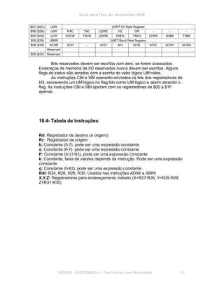 Guia para Uso do Assembler AVR
$0C ($2C) UDR UART I/O Data Register
$0B ($2B) USR RXC TXC UDRE FE OR - - -
$0A ($2A) UCR RXCIE TXCIE UDRIE RXEN TXEN CHR9 RXB8 TXB8
$09 ($29) UBRR UART Baud Rate Register
$08 ($28) ACSR ACD - ACO ACI ACIE ACIC ACIS1 ACIS0
… Reserved
$00 ($20) Reserved
Bits reservados devem ser escritos com zero, se forem acessados.
Endereços de memória de I/O reservados nunca devem ser escritos. Alguns
flags de status são zerados com a escrita do valor lógico UM neles.
As instruções CBI e SBI operarão em todos os bits dos registradores de
I/O, escrevendo um UM lógico no flag lido como UM lógico e assim zerando o
flag. As instruções CBI e SBI operam com os registradores de $00 a $1F
apenas.
16.4- Tabela de Instruções
Rd: Registrador de destino (e origem)
Rr: Registrador de origem
b: Constante (0-7), pode ser uma expressão constante
s: Constante (0-7), pode ser uma expressão constante
P: Constante (0-31/63), pode ser uma expressão constante
k: Constante, faixa de valores depende da instrução. Pode ser uma expressão
constante
q: Constante (0-63), pode ser uma expressão constante
Rdl: R24, R26, R28, R30. Usados nas instruções ADIW e SBIW
X,Y,Z: Registradores para endereçamento indireto (X=R27:R26, Y=R29:R28,
Z=R31:R30)
FACENS ELETRÔNICA II Prof. Sidney José Montebeller 190
 