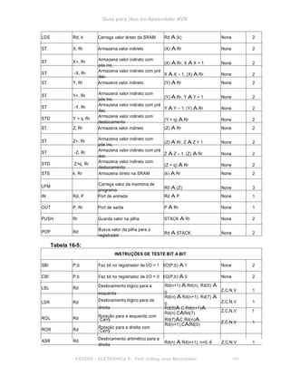 Guia para Uso do Assembler AVR
LDS Rd, k Carrega valor direto da SRAM Rd Å (k) None 2
ST X, Rr Armazena valor indireto (X) Å Rr None 2
ST X+, Rr
Armazena valor indireto com
pós inc.
(X) Å Rr, X Å X + 1 None 2
ST -X, Rr
Armazena valor indireto com pré
dec.
X Å X – 1, (X) Å Rr None 2
ST Y, Rr Armazena valor indireto (Y) Å Rr None 2
ST Y+, Rr Armazena valor indireto com
pós inc. (Y) Å Rr, Y Å Y + 1 None 2
ST -Y, Rr
Armazena valor indireto com pré
dec.
Y Å Y – 1, (Y) Å Rr None 2
STD Y + q, Rr
Armazena valor indireto com
deslocamento
(Y + q) Å Rr None 2
ST Z, Rr Armazena valor indireto (Z) Å Rr None 2
ST Z+, Rr
Armazena valor indireto com
pós inc.
(Z) Å Rr, Z Å Z + 1 None 2
ST -Z, Rr
Armazena valor indireto com pré
dec.
Z Å Z – 1, (Z) Å Rr None 2
STD Z+q, Rr
Armazena valor indireto com
deslocamento
(Z + q) Å Rr None 2
STS k, Rr Armazena direto na SRAM (k) Å Rr None 2
LPM Carrega valor da memória de
programa
R0 Å (Z) None 3
IN Rd, P Port de entrada Rd Å P None 1
OUT P, Rr Port de saída P Å Rr None 1
PUSH Rr Guarda valor na pilha STACK Å Rr None 2
POP Rd
Busca valor da pilha para o
registrador
Rd Å STACK None 2
Tabela 16-5:
INSTRUÇÕES DE TESTE BIT A BIT
SBI P,b Faz bit no registrador de I/O = 1 I/O(P,b) Å 1 None 2
CBI P,b Faz bit no registrador de I/O = 0 I/O(P,b) Å 0 None 2
LSL Rd Deslocamento lógico para a
esquerda
LSR Rd Deslocamento lógico para da
direita
ROL Rd Rotação para a esquerda com
Carry
ROR Rd
Rotação para a direita com
Carry
ASR Rd
Deslocamento aritmético para a
Rd(n+1) Å Rd(n), Rd(0) Å
0
Z,C,N,V 1
Rd(n) Å Rd(n+1), Rd(7) Å
0 Z,C,N,V 1
Rd(0)Å C,Rd(n+1)Å
Rd(n),CÅRd(7) Z,C,N,V 1
Rd(7)ÅC,Rd(n)Å
Rd(n+1),CÅRd(0)
Z,C,N,V 1
direita
Rd(n) Å Rd(n+1), n=0..6 Z,C,N,V 1
FACENS ELETRÔNICA II Prof. Sidney José Montebeller 194
 