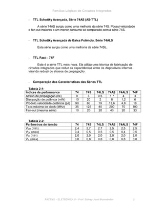 Famílias Lógicas de Circuitos Integrados
- TTL Schottky Avançada, Série 74AS (AS-TTL)
A série 74AS surgiu como uma melhoria da série 74S. Possui velocidade
e fan-out maiores e um menor consumo se comparado com a série 74S.
- TTL Schottky Avançada de Baixa Potência, Série 74ALS
Esta série surgiu como uma melhoria da série 74SL.
- TTL Fast – 74F
Esta é a série TTL mais nova. Ela utiliza uma técnica de fabricação de
circuitos integrados que reduz as capacitâncias entre os dispositivos internos
visando reduzir os atrasos de propagação.
- Comparação das Características das Séries TTL
Tabela 2-1:
Índices de performance 74 74S 74LS 74AS 74ALS 74F
Atraso de propagação (ns) 9 3 9,5 1,7 4 3
Dissipação de potência (mW) 10 20 2 8 1,2 6
Produto velocidade-potência (pJ) 90 60 19 13,6 4,8 18
Taxa máxima de clock (MHz) 35 125 45 200 70 100
Fan-out (mesma série) 10 20 20 40 20 33
Tabela 2-2:
Parâmetros de tensão 74 74S 74LS 74AS 74ALS 74F
VOH (min) 2,4 2,7 2,7 2,5 2,5 2,5
VOL (max) 0,4 0,5 0,5 0,5 0,4 0,5
VIH (min) 2,0 2,0 2,0 2,0 2,0 2,0
VIL (max) 0,8 0,8 0,8 0,8 0,8 0,8
FACENS ELETRÔNICA II Prof. Sidney José Montebeller 21
 