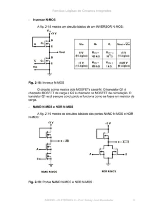 Famílias Lógicas de Circuitos Integrados
- Inversor N-MOS
A fig. 2-18 mostra um circuito básico de um INVERSOR N-MOS:
Fig. 2-18: Inversor N-MOS
O circuito acima mostra dois MOSFETs canal-N. O transistor Q1 é
chamado MOSFET de carga e Q2 é chamado de MOSFET de comutação. O
transistor Q1 está sempre conduzindo e funciona como se fosse um resistor de
carga.
- NAND N-MOS e NOR N-MOS
A fig. 2-19 mostra os circuitos básicos das portas NAND N-MOS e NOR
N-MOS:
Fig. 2-19: Portas NAND N-MOS e NOR N-MOS
FACENS ELETRÔNICA II Prof. Sidney José Montebeller 28
 