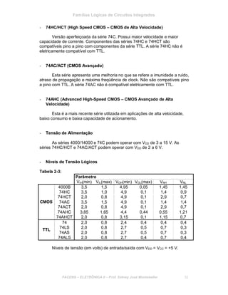 Famílias Lógicas de Circuitos Integrados
- 74HC/HCT (High Speed CMOS – CMOS de Alta Velocidade)
Versão aperfeiçoada da série 74C. Possui maior velocidade e maior
capacidade de corrente. Componentes das séries 74HC e 74HCT são
compatíveis pino a pino com componentes da série TTL. A série 74HC não é
eletricamente compatível com TTL.
- 74AC/ACT (CMOS Avançado)
Esta série apresenta uma melhoria no que se refere a imunidade a ruído,
atraso de propagação e máxima freqüência de clock. Não são compatíveis pino
a pino com TTL. A série 74AC não é compatível eletricamente com TTL.
- 74AHC (Advanced High-Speed CMOS – CMOS Avançado de Alta
Velocidade)
Esta é a mais recente série utilizada em aplicações de alta velocidade,
baixo consumo e baixa capacidade de acionamento.
- Tensão de Alimentação
As séries 4000/14000 e 74C podem operar com VDD de 3 a 15 V. As
séries 74HC/HCT e 74AC/ACT podem operar com VDD de 2 a 6 V.
- Níveis de Tensão Lógicos
Tabela 2-3:
Parâmetro
VIH(min) VIL(max) VOH(min) VOL(max) VNH VNL
CMOS
TTL
4000B 3,5 1,5 4,95 0,05 1,45 1,45
74HC 3,5 1,0 4,9 0,1 1,4 0,9
74HCT 2,0 0,8 4,9 0,1 2,9 0,7
74AC 3,5 1,5 4,9 0,1 1,4 1,4
74ACT 2,0 0,8 4,9 0,1 2,9 0,7
74AHC 3,85 1,65 4,4 0,44 0,55 1,21
74AHCT 2,0 0,8 3,15 0,1 1,15 0,7
74 2,0 0,8 2,4 0,4 0,4 0,4
74LS 2,0 0,8 2,7 0,5 0,7 0,3
74AS 2,0 0,8 2,7 0,5 0,7 0,3
74ALS 2,0 0,8 2,7 0,4 0,7 0,4
Níveis de tensão (em volts) de entrada/saída com VDD = VCC = +5 V.
FACENS ELETRÔNICA II Prof. Sidney José Montebeller 32
 