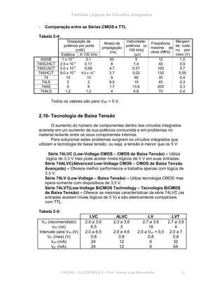 Famílias Lógicas de Circuitos Integrados
- Comparação entre as Séries CMOS e TTL
Tabela 2-4:
Dissipação de
potência por porta
(mW)
Estática A 100 kHz
Atraso de
propagação
(ns)
Velocidade-
potência (a
100 kHz)
(pJ)
Freqüência
máxima de
clock (MHz)
Margem
de ruído
no pior
caso (V)
4000B 1 x 10-3
0,1 50 5 12 1,5
74HC/HCT 2,5 x 10-3
0,17 8 1,4 40 0,9
74AC/ACT 5,0 x 10-3
0,08 4,7 0,37 100 0,7
74AHC/T 9,0 x 10-5
6,0 x 10
-3
3,7 0,02 130 0,55
74 10 10 9 90 35 0,4
74LS 2 2 9,5 19 45 0,3
74AS 8 8 1,7 13,6 200 0,3
74ALS 1,2 1,2 4 4,8 70 0,4
Todos os valores são para VDD = 5 V.
2.16- Tecnologia de Baixa Tensão
O aumento do número de componentes dentro dos circuitos integrados
acarreta em um aumento de sua potência consumida e em problemas no
material isolante entre os seus componentes internos.
Para solucionar estes problemas surgiram os circuitos integrados que
utilizam a tecnologia de baixa tensão, ou seja, a tensão é menor que os 5 V:
Série 74LVC (Low-Voltage CMOS – CMOS de Baixa Tensão) – Utiliza
lógica de 3,3 V mas pode aceitar níveis lógicos de 5 V em suas entradas.
Série 74ALVC(Advanced Low-Voltage CMOS – CMOS de Baixa Tensão
Avançado) – Oferece melhor performance e trabalha apenas com lógica de
3,3 V.
Série 74LV (Low-Voltage – Baixa Tensão) – Utiliza tecnologia CMOS mas
opera somente com dispositivos de 3,3 V.
Série 74LVT(Low-Voltage BiCMOS Technology – Tecnologia BiCMOS
de Baixa Tensão) – Oferece as mesmas características da série 74LVC (as
entradas aceitam níveis lógicos de 5 V) e são eletricamente compatíveis
com TTL.
Tabela 2-5:
LVC ALVC LV LVT
Vcc (recomendado) 2,0 a 3,6 2,3 a 3,6 2,7 a 3,6 2,7 a 3,6
tPD (ns) 6,5 3 18 4
Intervalo para VIH (V) 2,0 a 6,5 2,0 a 4,6 2,0 a Vcc + 0,5 2,0 a 7
VIL (max) (V) 0,8 0,8 0,8 0,8
IOH (mA) 24 12 6 32
IOL (mA) 24 12 6 64
FACENS ELETRÔNICA II Prof. Sidney José Montebeller 35
 