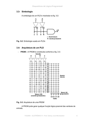 Dispositivos de Lógica Programável
3.3- Simbologia
A simbologia de um PLD é mostrada na fig. 3-2:
Fig. 3-2: Simbologia usada em PLDs
3.4- Arquitetura de um PLD
- PROM – A PROM é constituída conforme a fig. 3-3:
Fig. 3-3: Arquitetura de uma PROM
A PROM pode gerar qualquer função lógica possível das variáveis de
entrada.
FACENS ELETRÔNICA II Prof. Sidney José Montebeller 42
 