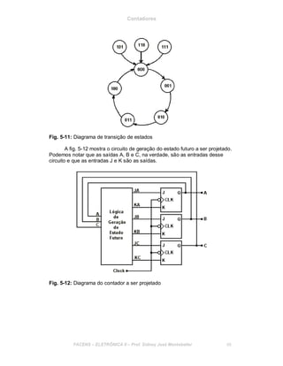 Contadores
Fig. 5-11: Diagrama de transição de estados
A fig. 5-12 mostra o circuito de geração do estado futuro a ser projetado.
Podemos notar que as saídas A, B e C, na verdade, são as entradas desse
circuito e que as entradas J e K são as saídas.
Fig. 5-12: Diagrama do contador a ser projetado
FACENS ELETRÔNICA II Prof. Sidney José Montebeller 68
 