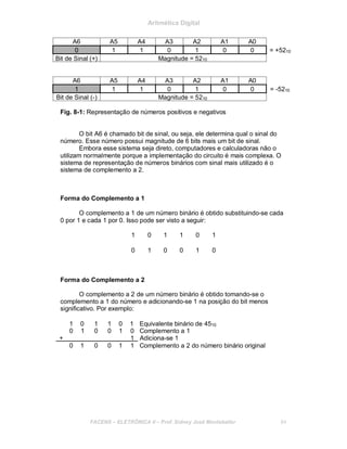 Aritmética Digital
A6 A5 A4 A3 A2 A1 A0
0 1 1 0 1 0 0 = +5210
Bit de Sinal (+) Magnitude = 5210
A6 A5 A4 A3 A2 A1 A0
1 1 1 0 1 0 0 = -5210
Bit de Sinal (-) Magnitude = 5210
Fig. 8-1: Representação de números positivos e negativos
O bit A6 é chamado bit de sinal, ou seja, ele determina qual o sinal do
número. Esse número possui magnitude de 6 bits mais um bit de sinal.
Embora esse sistema seja direto, computadores e calculadoras não o
utilizam normalmente porque a implementação do circuito é mais complexa. O
sistema de representação de números binários com sinal mais utilizado é o
sistema de complemento a 2.
Forma do Complemento a 1
O complemento a 1 de um número binário é obtido substituindo-se cada
0 por 1 e cada 1 por 0. Isso pode ser visto a seguir:
1 0 1 1 0 1
0 1 0 0 1 0
Forma do Complemento a 2
O complemento a 2 de um número binário é obtido tomando-se o
complemento a 1 do número e adicionando-se 1 na posição do bit menos
significativo. Por exemplo:
1 0 1 1 0 1 Equivalente binário de 4510
0 1 0 0 1 0 Complemento a 1
+ 1 Adiciona-se 1
0 1 0 0 1 1 Complemento a 2 do número binário original
FACENS ELETRÔNICA II Prof. Sidney José Montebeller 84
 