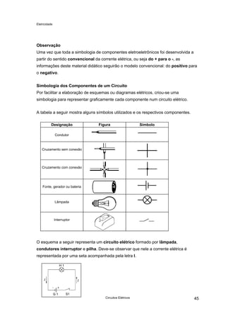 Eletricidade

Observação
Uma vez que toda a simbologia de componentes eletroeletrônicos foi desenvolvida a
partir do sentido convencional da corrente elétrica, ou seja do + para o -, as
informações deste material didático seguirão o modelo convencional: do positivo para
o negativo.
Simbologia dos Componentes de um Circuito
Por facilitar a elaboração de esquemas ou diagramas elétricos, criou-se uma
simbologia para representar graficamente cada componente num circuito elétrico.
A tabela a seguir mostra alguns símbolos utilizados e os respectivos componentes.
Designação

Figura

Símbolo

Condutor

Cruzamento sem conexão

Cruzamento com conexão

Fonte, gerador ou bateria

Lâmpada

Interruptor

O esquema a seguir representa um circuito elétrico formado por lâmpada,
condutores interruptor e pilha. Deve-se observar que nele a corrente elétrica é
representada por uma seta acompanhada pela letra I.

Circuitos Elétricos

45

 