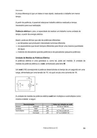 Eletricidade

A única diferença é que um deles é mais rápido, realizando o trabalho em menor
tempo.
A partir da potência, é possível relacionar trabalho elétrico realizado e tempo
necessário para sua realização.
Potência elétrica é, pois, a capacidade de realizar um trabalho numa unidade de
tempo, a partir da energia elétrica.
Assim, pode-se afirmar que são de potências diferentes:
⇒ as lâmpadas que produzem intensidade luminosa diferente;
⇒ os aquecedores que levam tempos diferentes para ferver uma mesma quantidade
de água;
⇒ motores de elevadores (grande potência) e de gravadores (pequena potência).
Unidade de Medida da Potência Elétrica
A potência elétrica é uma grandeza e, como tal, pode ser medida. A unidade de
medida da potência elétrica é o watt, simbolizado pela letra W.
Um watt (1W) corresponde à potência desenvolvida no tempo de um segundo em uma
carga, alimentada por uma tensão de 1V, na qual circula uma corrente de 1A.

7

A unidade de medida da potência elétrica watt tem múltiplos e submúltiplos como
mostra a tabela a seguir.
Denominação
Múltiplo
Unidade
Submúltiplos

quilowatt
Watt
miliwatt
microwatt

Valor em relação ao watt
KW
W
mW
µW

103 W ou 1000 W
1W
10-3 W ou 0,001 W
10-6 ou 0,000001 W

Potência Elétrica em CC

89

 