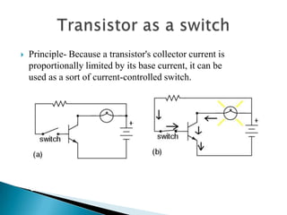 

Principle- Because a transistor's collector current is
proportionally limited by its base current, it can be
used as a sort of current-controlled switch.

 