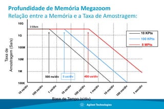 BERTSignal observationwaveform, pattern, data, protocolpattern, data, protocolwaveform, pattern, data, protocolTP2TP3TP4TP1RxTxPCB, cable, Fiber…waveform, pattern, data, protocolwaveform, pattern, data, protocolSignalinsertionpattern, data, protocolPage 6