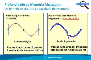 Página7De volta ao básico: você já parou para pensar nisto?Em geral, temos:DUT (Rx)GeradorDUT (Tx)AnalisadorDUT (TX e Rx)GeradorAnalisadorDut = Device under Test = Dispositivo sob teste
