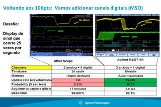  SA Baixo Custo BancadaEstímulo/ RespostaDUT Network Analyzer: PNA, CAT, etc...Em RF: