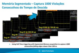 LogicAnalyzersGerador de Pulsos ou PadõesPPG;