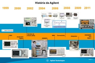 Página3História da Agilent 199920002002200420062008200920112003Gerador de Sinais (ESG)DSO9000XAnd PNA XConnectivityMSODSOAdaptadorAnalisadorÓpticoGS80001