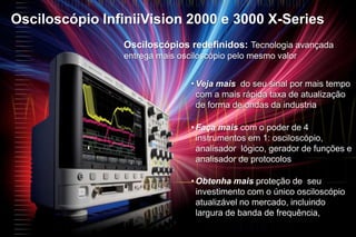 AWG: 81150A, 332xxAEm Digitais(ou bandabase):Estímulo/ RespostaDUT Em Digitais(ou bandabase): Testadores de BER