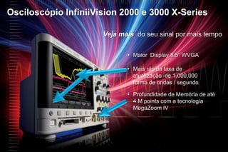 LogicAnalyzers com PatternGenerator