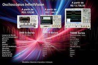 A definição de fmaxserá a mesmaque “Knee Frequency” descritanaliteratura “High-Speed Digital Desing – A handbook of Black magic” de Grahan Johnson. É a largura de bandaquecontém a maiorquantidade de energiadentro de um dado sinal digital. Encontrando a MáximaFrequênciaContidaem um SinalTaxa de Dados sozinhanãodetermina o tempo de subida de um sinal (Cadapadrão tem o seuparâmetro de Tr)