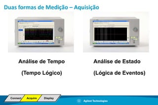 Diagrama de BlocosDiscreto de Osciloscópio100-200 MByte/s4 GByte/sSinalA/DAcquisition Memory Manager…..Plotter(FPGA &/or CPU)CPU  processing4 GByte/sTotal100-200 MByte/sD D RD D RD D RD D RDDRSinX/x, Averaging, MSO plotting, Serial DecodeMathMeasurementsBuild Display ImageStore A/D dataTaxa de Atualização = 100/s à 1000/s, algunsaté  10.000/s
