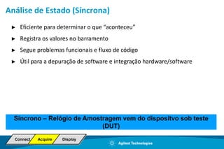 A mesmamedida: Mudando a base de tempo 40ns20nsDesafio: Display do sinalqueocorre 25 vezesporsegundoNo GlitchGlitchJitterJitterOtherScope