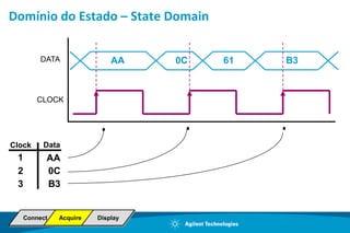 Voltandoaos 10Kpts:  Vamosadicionarcanaisdigitais (MSO)No GlitchGlitchDesafio: Display do sinalqueocorre 25 vezesporsegundoJitterJitterOtherScope