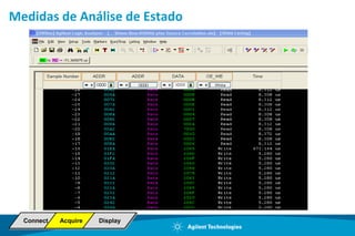 A mesmamedida : Mudando o tamanho de memóriaDesafio: Display do sinalqueocorre 25 vezesporsegundoNo GlitchGlitchJitterJitter