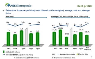 Debt profile
• Debenture issuance positively contributed to the company average cost and average
  term
  Net Debt                                            Average Cost and Average Term (Principal)


  1.8x                     1.8x                1.7x                                                     7.4
              1.5x                1.6x                           7.1        7.0         7.1      6.9
                                                       6.8

                          3.2                                  123.9%
                                                      121.8%                                   120.5%
    3.0                                        2.9
                                     2.7                                              110.5%            108.7%
              2.5
                                                                          87.1%




                                                                                                          Post
   2007      2008          2009     1Q09      1Q10      2007 2008        2009          IQ09     1Q10 Debentures

  Net Debt (R$ billion)
  Net Debt / EBITDA Adjusted1 with FCesp               CDI2       Average Term - Years         Effective Rate
                                                                                                                 13
              1 – Last 12 months of EBITDA Adjusted   2 - Brazil’s Interbank Interest Rate
 