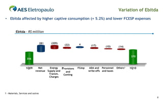 Variation of Ebitda
• Ebitda affected by higher captive consumption (+ 5.2%) and lower FCESP expenses


          Ebitda – R$ milllion


                                     281   (209)                 4
                                                     (22)                 (17)       (10)       (14)


                                                                                                         370
                      356


                    1Q09        Net     Energy     Provisions   FCesp   ADA and Personnel      Others1   1Q10
                              revenue Supply and      and               write-offs and taxes
                                       Transm.      Conting
                                       Charges




1 - Materials, Services and outros
                                                                                                                  9
 
