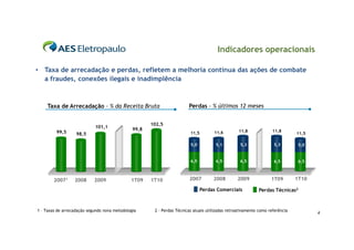 Indicadores operacionais

• Taxa de arrecadação e perdas, refletem a melhoria contínua das ações de combate
  a fraudes, conexões ilegais e inadimplência



    Taxa de Arrecadação – % da Receita Bruta                            Perdas – % últimos 12 meses


                                                      102,5
                            101,1
                                               99,8                                               11,8              11,8
         99,5      98,5                                                  11,5        11,6                                      11,5

                                                                         5,0          5,1          5,3            5,3
                                                                                                                    5,3         5,0


                                                                         6,5          6,5          6,5              66,5        6,5



        20071     2008      2009              1T09    1T10               2007        2008         2009             1T09        1T10

                                                                                Perdas Comerciais            Perdas Técnicas2



1 – Taxas de arrecadação segundo nova metodologia      2 - Perdas Técnicas atuais utilizadas retroativamente como referência
                                                                                                                                      4
 