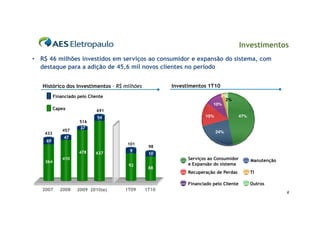 Investimentos
• R$ 46 milhões investidos em serviços ao consumidor e expansão do sistema, com
  destaque para a adição de 45,6 mil novos clientes no período


   Histórico dos Investimentos – R$ milhões          Investimentos 1T10
          Financiado pelo Cliente                                        2%
                                                                           2%
                                                                      10%
          Capex               691
                              54                                   15%               47%
                      516
                      37
              457                                                        24%
    433
               47
    69
                                     101
                                               98
                      478             9
                             637               10
              410                                          Serviços ao Consumidor          Manutenção
    364
                                     92                    e Expansão do sistema
                                               88
                                                           Recuperação de Perdas           TI

                                                           Financiado pelo Cliente         Outros
   2007      2008    2009 2010(e)   1T09      1T10
                                                                                                        6
 