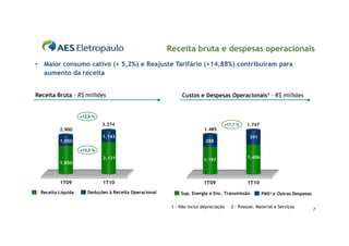 Receita bruta e despesas operacionais
• Maior consumo cativo (+ 5,2%) e Reajuste Tarifário (+14,88%) contribuíram para
  aumento da receita


Receita Bruta - R$ milhões                                   Custos e Despesas Operacionais1 - R$ milhões


                   +12,9 %
                             3.274                                               +17,7 %    1.747
         2.900                                                         1.485
                             1.143                                                            341
         1.050                                                          288
                   +15,2 %
                             2.131                                                           1.406
                                                                       1.197
         1.850



         1T09                1T10                                      1T09                  1T10
 Receita Líquida      Deduções à Receita Operacional        Sup. Energia e Enc. Transmissão          PMS2 e Outras Despesas

                                                        1 - Não inclui depreciação   2 - Pessoal, Material e Serviços
                                                                                                                              7
 