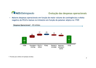 Evolução das despesas operacionais
 • Maiores despesas operacionais em função de maior volume de contingências e efeito
   negativo do PCLD e baixas no trimestre em função do patamar atípico no 1T09

         Despesas Operacionais1 – R$ milhões



                                                      17        (4)
                                                                            10           9
                                            22


                                                                                                  341
                                                                                                  341
                            288


                           1T09          Provisões e PCLD1 e   FCesp     Pessoal e   Materiais,   1T10
                                          Conting.    baixas             encargos    serviços e
                                                                                       outras




1- Provisão para créditos de liquidação duvidosa
                                                                                                         8
 