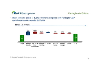 Variação do Ebitda
• Maior consumo cativo (+ 5,2%) e menores despesas com Fundação CESP
  contribuíram para elevação do Ebitda

         Ebitda – R$ milhões


                                 281         (209)
                                                     (22)       4      (17)       (10)       (14)


                                                                                                      370
                    356


                   1T09       Receita Sup. En. e Provisões e   FCesp   PCLD e   Pessoal e   Outros1   1T10
                              Líquida    Enc.     Conting.             baixas   encargos
                                      Transmissão




1 - Materiais, Serviços de Terceiros, entre outros
                                                                                                              9
 